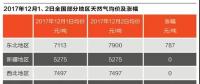 氣荒下的博弈：煤改氣止步？誰在“攪動(dòng)”市場