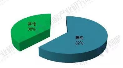 2018年能源互聯(lián)網(wǎng)行業(yè)分析：多項利好因素助推，勢頭正猛