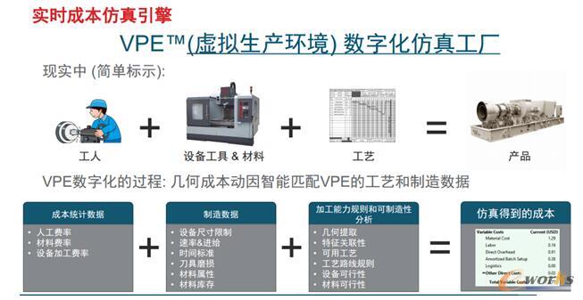aPriori的實時成本仿真引擎 aPriori的實時成本仿真引擎