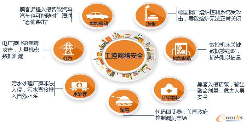 IT與OT加速融合，工控安全風(fēng)險(xiǎn)如何把控？