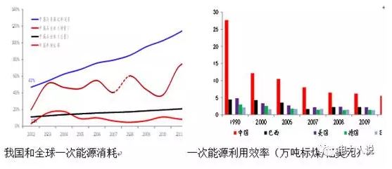 能源互聯(lián)網(wǎng)、現(xiàn)貨市場(chǎng)及電力大數(shù)據(jù)漫談