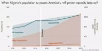 2050年尼日利亞人口超美國，<font color=