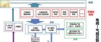 可再生能源與氫能融合的潛力如何？