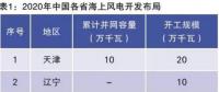 當前我國海上風電規(guī)劃調整情況、建設成本和挑戰(zhàn)