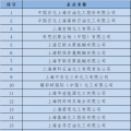  上海發(fā)改委：關(guān)于開展全國(guó)碳交易2016、2017年度碳排放報(bào)告及排放監(jiān)測(cè)計(jì)劃制定工作的通知