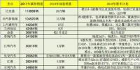 推出40余款新車 2018年主力新能源乘用車企規(guī)劃銷量超70萬臺(tái)