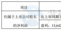 金雷風(fēng)電預(yù)計(jì)2017年凈利潤(rùn)同比下降10%-35%