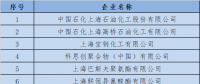  上海發(fā)改委：關(guān)于開展全國碳交易2016、2017年度碳排放報告及排放監(jiān)測計劃制定工作的通知