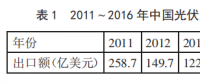 中國(guó)光伏產(chǎn)品頻遭美國(guó)反傾銷 未來(lái)該如何走出去？