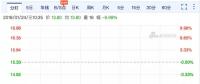 樂視網(wǎng)復(fù)牌首日即跌停 FF、Lucid、樂視汽車要被轉(zhuǎn)讓抵債?