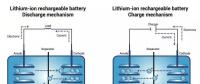5分鐘充電75%？Enevate公司300Wh/kg超級快充電池解讀