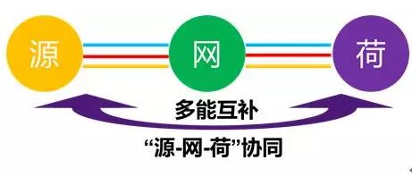 清華大學孫宏斌：關(guān)于能源互聯(lián)網(wǎng)的若干思考