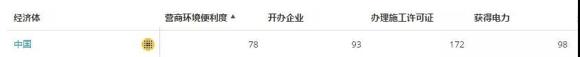國家電網(wǎng)這項指標(biāo)要沖進(jìn)世界前50！也許你不熟悉 但它關(guān)系著我們的切身體驗