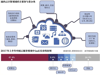 云服務(wù)普惠時(shí)代 創(chuàng)業(yè)者路在何方？