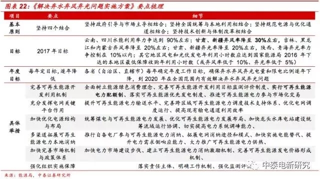 風(fēng)電裝機底部已現(xiàn) 2018年分散式風(fēng)電將成行業(yè)新增長點