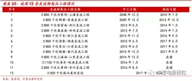 風(fēng)電裝機底部已現(xiàn) 2018年分散式風(fēng)電將成行業(yè)新增長點