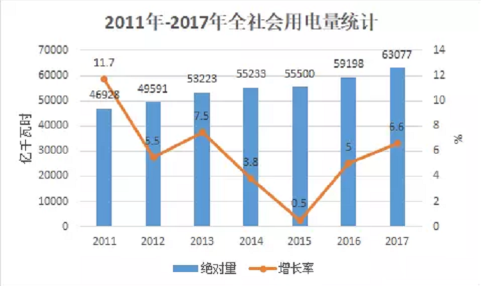 大云網(wǎng)電力交易分析：跨省跨區(qū)電能交易，你想知道的都在這里！