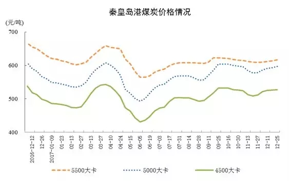 統(tǒng)計局發(fā)布12月份能源生產(chǎn)情況：火電增速由負轉正 同比增長3.6%