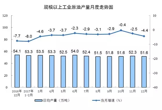 統(tǒng)計局發(fā)布12月份能源生產(chǎn)情況：火電增速由負轉正 同比增長3.6%