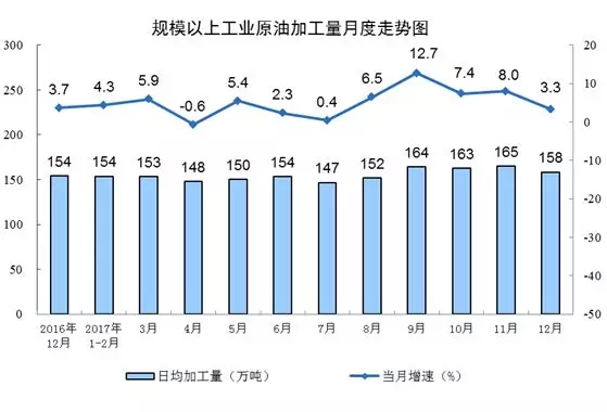 統(tǒng)計局發(fā)布12月份能源生產(chǎn)情況：火電增速由負轉正 同比增長3.6%