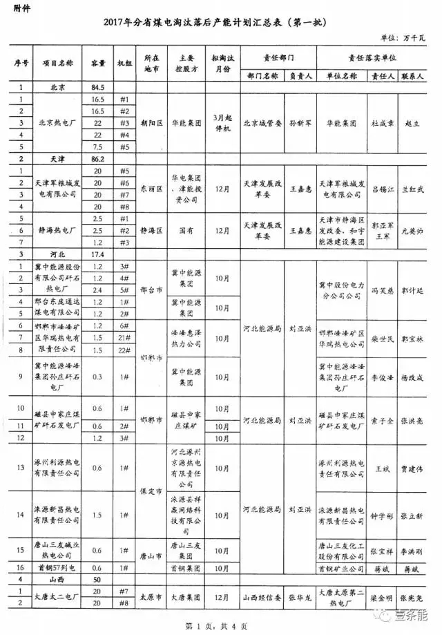 14省市發(fā)布煤電落后產(chǎn)能淘汰775.9萬(wàn)千瓦，11省市超規(guī)劃關(guān)停220.95萬(wàn)千瓦！