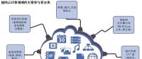云服務(wù)普惠時(shí)代 創(chuàng)業(yè)者路在何方？