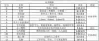 收藏！分布式光伏電站造價(jià)詳解