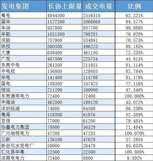 售電：誰動(dòng)了我的奶酪