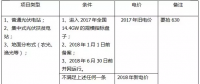 2018年，哪些光伏項(xiàng)目要執(zhí)行新電價(jià)補(bǔ)貼？