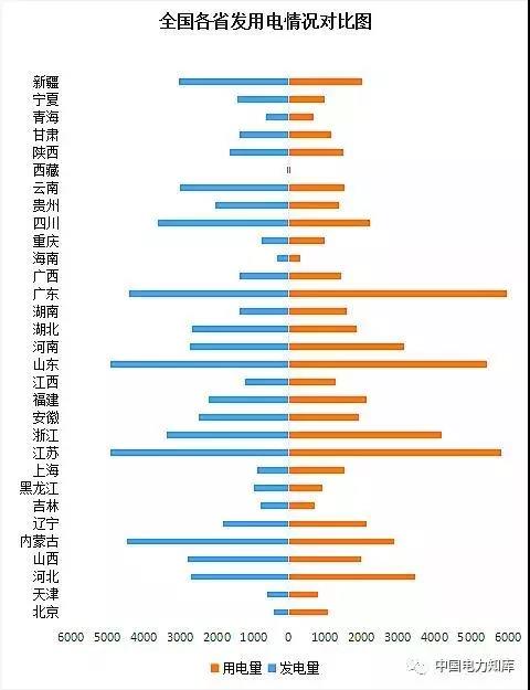 2017年全國(guó)電力發(fā)電，電力裝機(jī)版圖