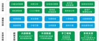 專家預(yù)測(cè) | 湖北碳市場(chǎng)將迎來春天？！