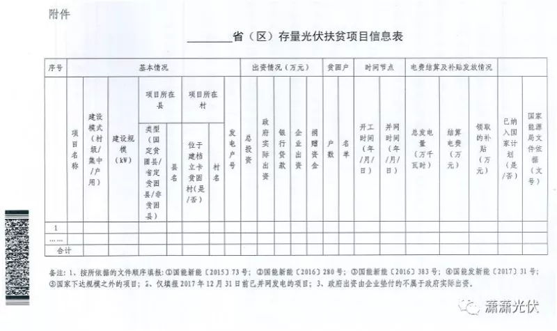 國家能源局、扶貧辦關(guān)于請上報(bào)光伏扶貧項(xiàng)目有關(guān)信息的通知