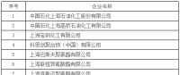 上海市發(fā)改委發(fā)布關(guān)于開展全國碳交易2016、2017年度碳排放報(bào)告及排放監(jiān)測(cè)計(jì)劃制定工作的通知