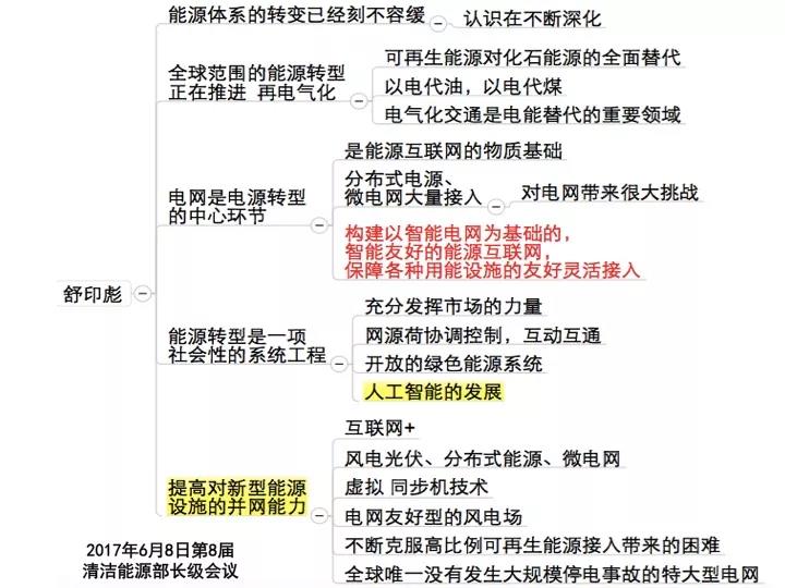 分布式發(fā)電市場化交易釋讀09：電網(wǎng)公司強(qiáng)烈反對分布式光伏市場化交易嗎？