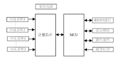 如何提升智能電表計量準確性？