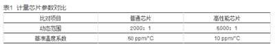 如何提升智能電表計量準確性？