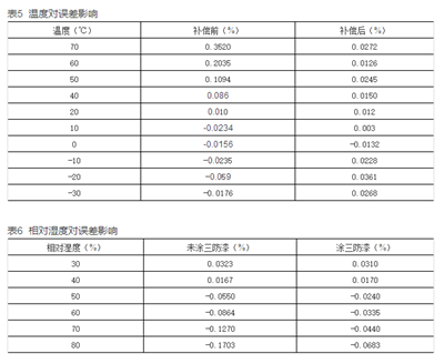 如何提升智能電表計量準確性？