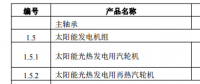 工信部印發(fā)首臺（套）重大技術裝備推廣應用指導目錄