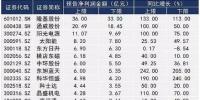 年報掃描：苦樂不均的光伏企業(yè)