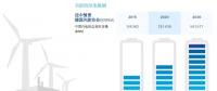 分析丨風電“險”在何處？風電保險有何作用？