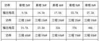 戶用光伏電纜的經(jīng)濟性選擇與敷設方式