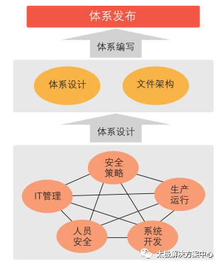 內(nèi)蒙古電力公司信息化建設(shè)三期安全咨詢平臺(tái)建設(shè)