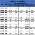 聚焦 | 煤電虧損、風電遇阻、光伏飆升！67家上市企業(yè)業(yè)績預測發(fā)布