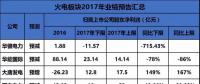 聚焦 | 煤電虧損、風(fēng)電遇阻、光伏飆升！67家上市企業(yè)業(yè)績預(yù)測發(fā)布