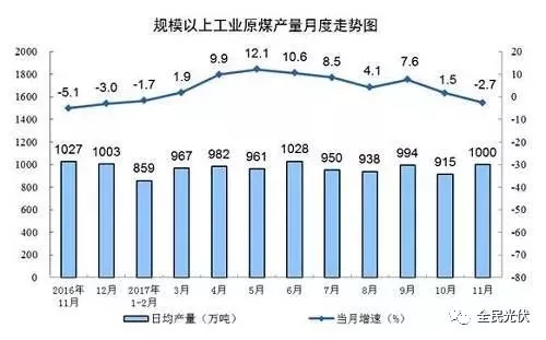 統(tǒng)計(jì)局最新數(shù)據(jù)：火電持續(xù)負(fù)增長(zhǎng) 風(fēng)電光伏猛增，市場(chǎng)結(jié)構(gòu)要變天！