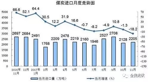 統(tǒng)計(jì)局最新數(shù)據(jù)：火電持續(xù)負(fù)增長(zhǎng) 風(fēng)電光伏猛增，市場(chǎng)結(jié)構(gòu)要變天！