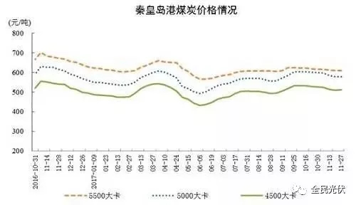 統(tǒng)計(jì)局最新數(shù)據(jù)：火電持續(xù)負(fù)增長(zhǎng) 風(fēng)電光伏猛增，市場(chǎng)結(jié)構(gòu)要變天！