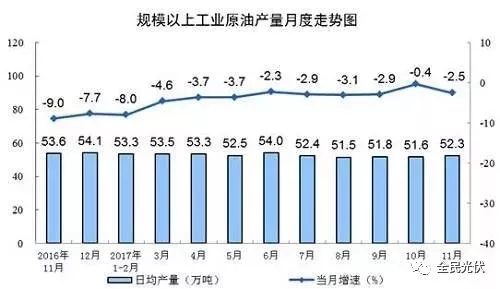 統(tǒng)計(jì)局最新數(shù)據(jù)：火電持續(xù)負(fù)增長(zhǎng) 風(fēng)電光伏猛增，市場(chǎng)結(jié)構(gòu)要變天！