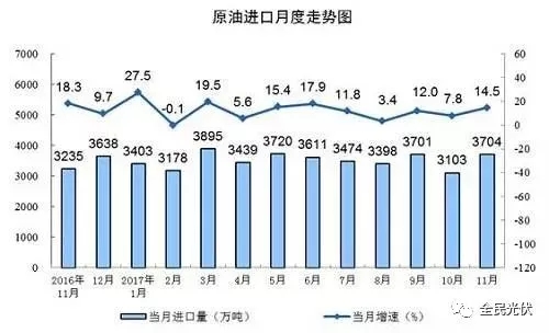 統(tǒng)計(jì)局最新數(shù)據(jù)：火電持續(xù)負(fù)增長(zhǎng) 風(fēng)電光伏猛增，市場(chǎng)結(jié)構(gòu)要變天！