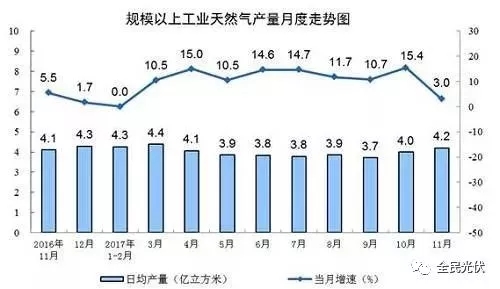 統(tǒng)計(jì)局最新數(shù)據(jù)：火電持續(xù)負(fù)增長(zhǎng) 風(fēng)電光伏猛增，市場(chǎng)結(jié)構(gòu)要變天！